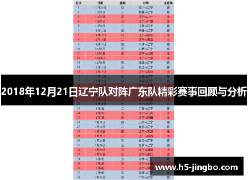 2018年12月21日辽宁队对阵广东队精彩赛事回顾与分析
