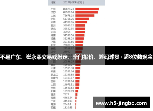 不是广东，崔永熙交易或敲定，豪门报价，筹码球员+超8位数现金